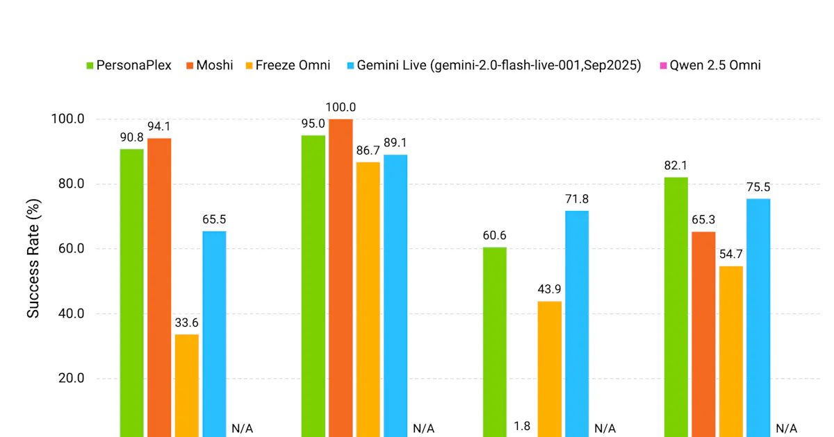 NVIDIA PersonaPlex