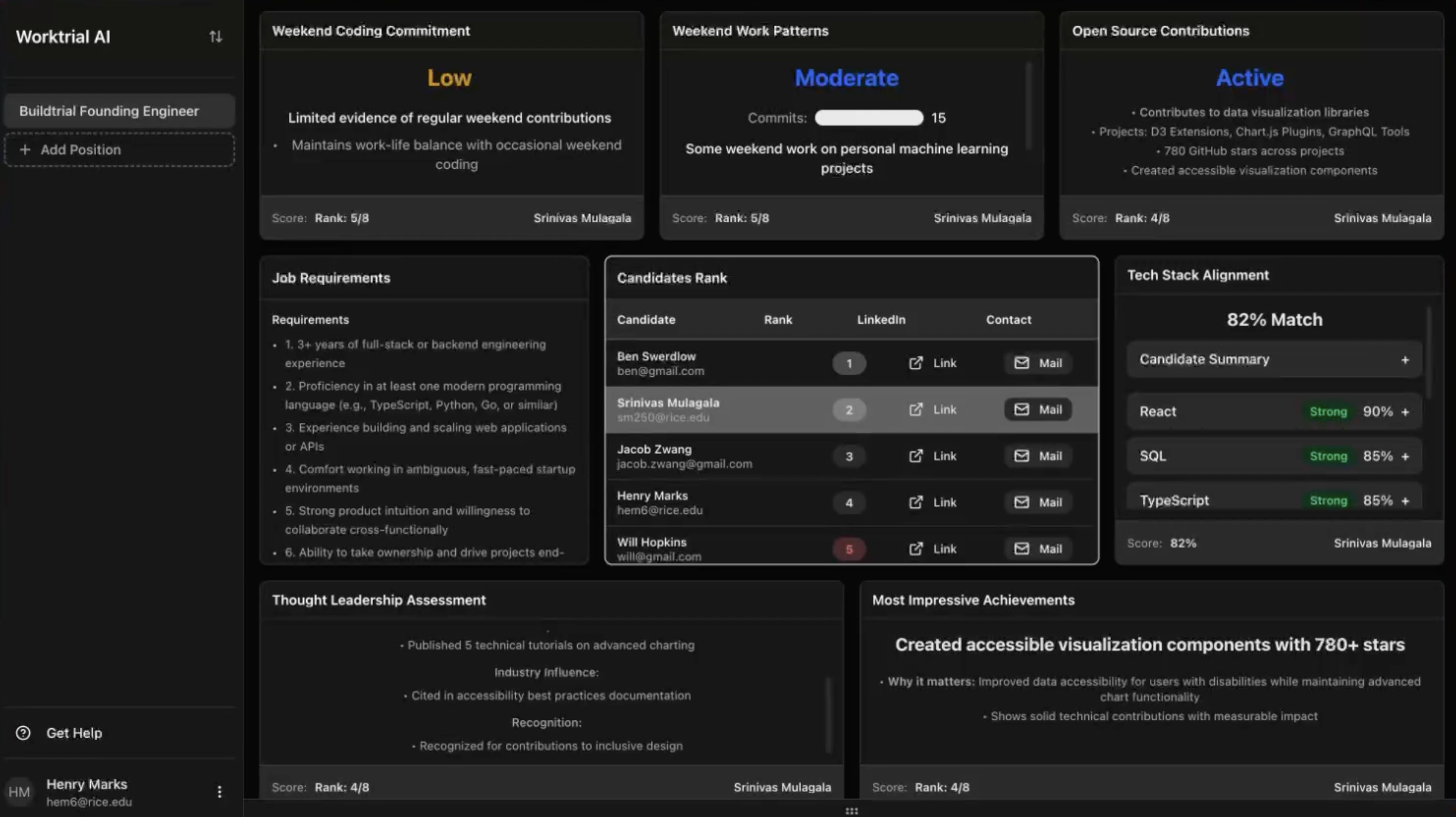 Buildtrial media 4