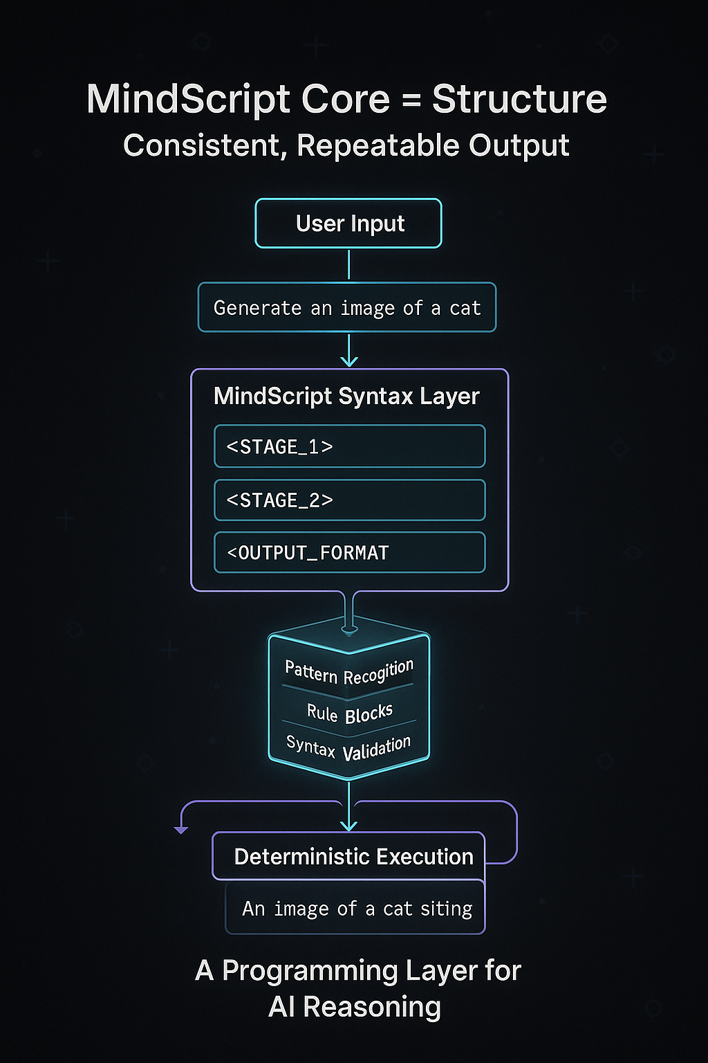 MindScript  gallery image