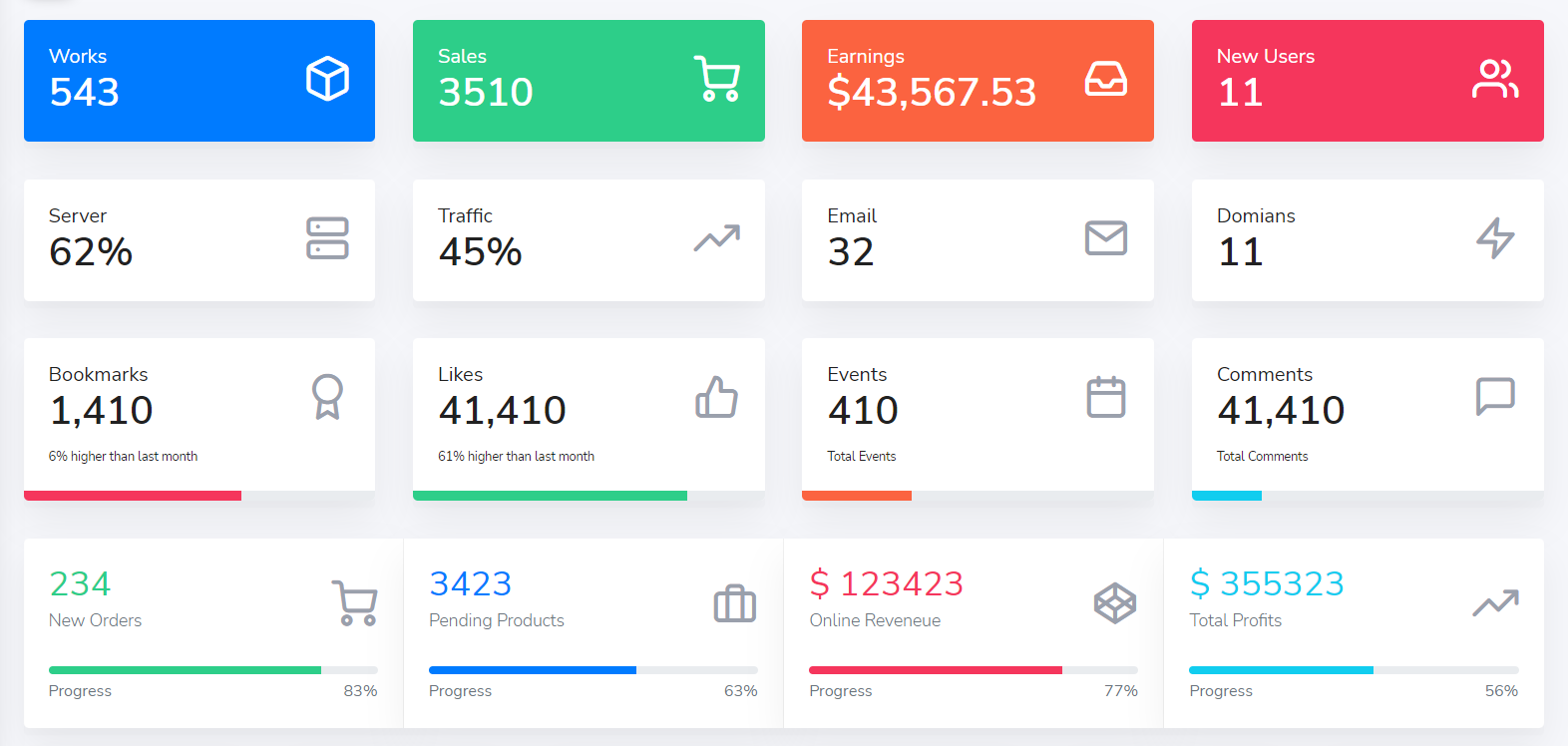 RADMIN- Laravel 대시 보드 스타터 - 대시 보드를 다음 단계로 가져 가십시오! 미디어 4