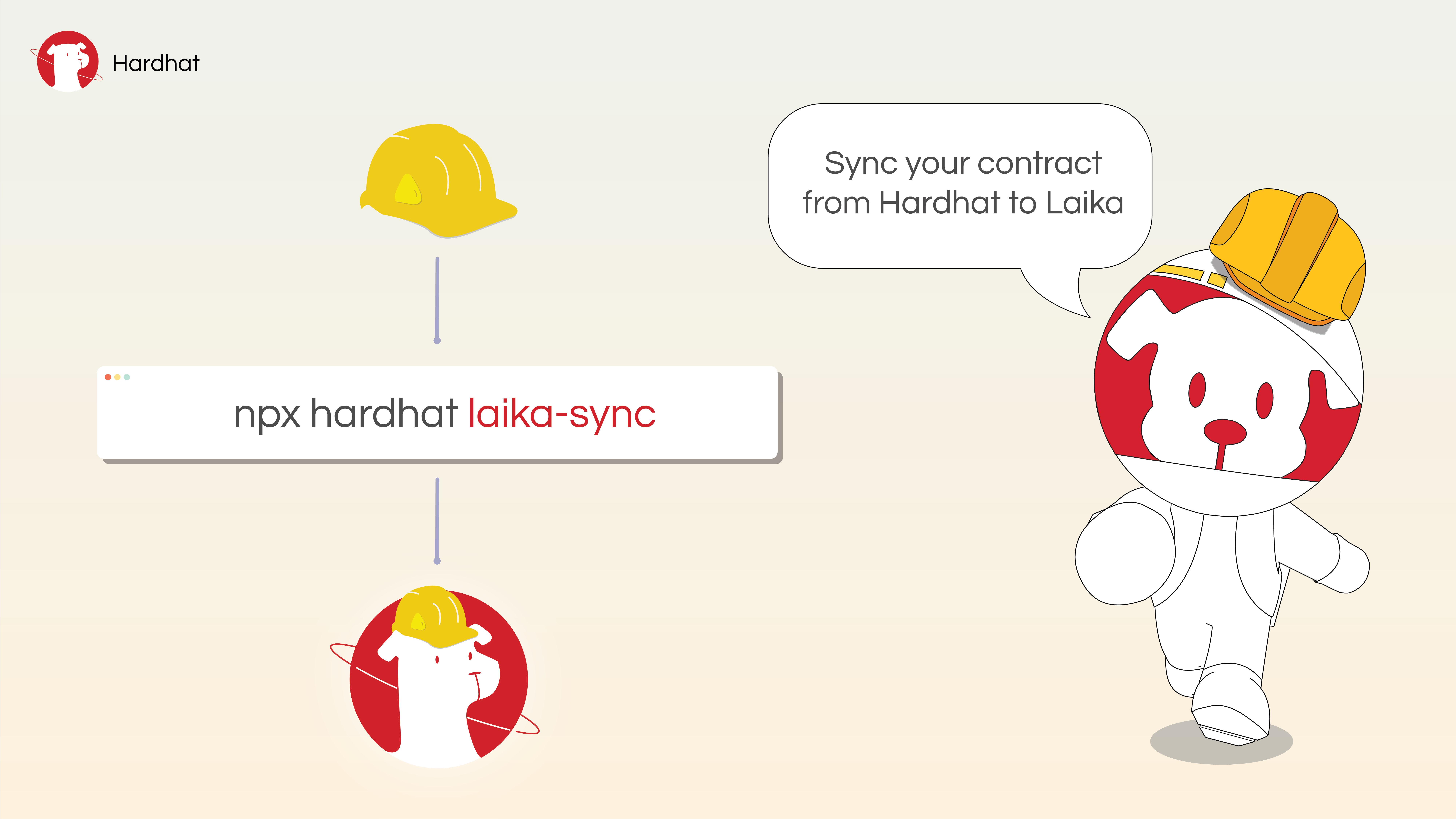 Laika by Laika Blockchain Lab gallery image