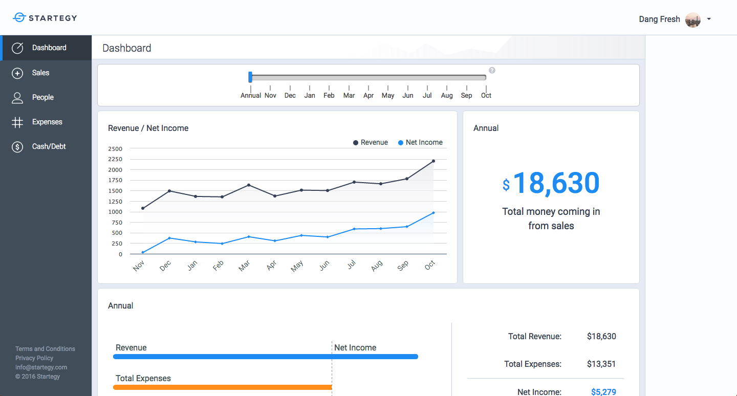 Startegy gallery image