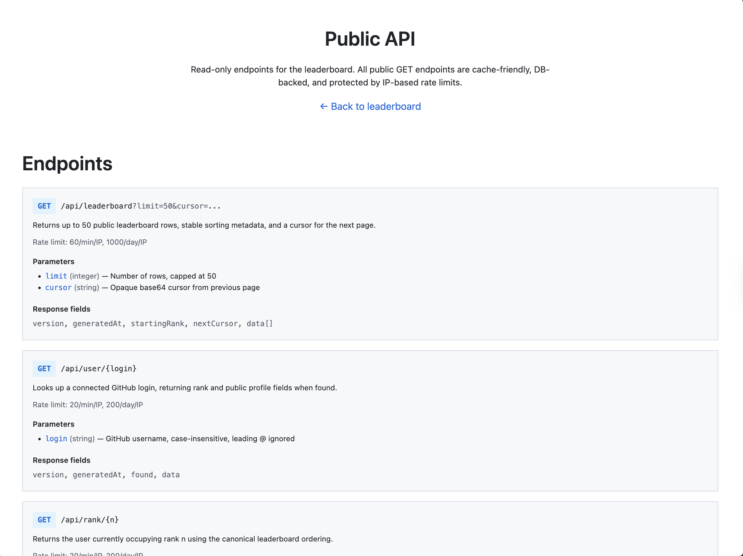 GitHub Commits Leaderboard media 4