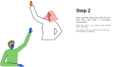 Corona Tracing - Explained gallery image