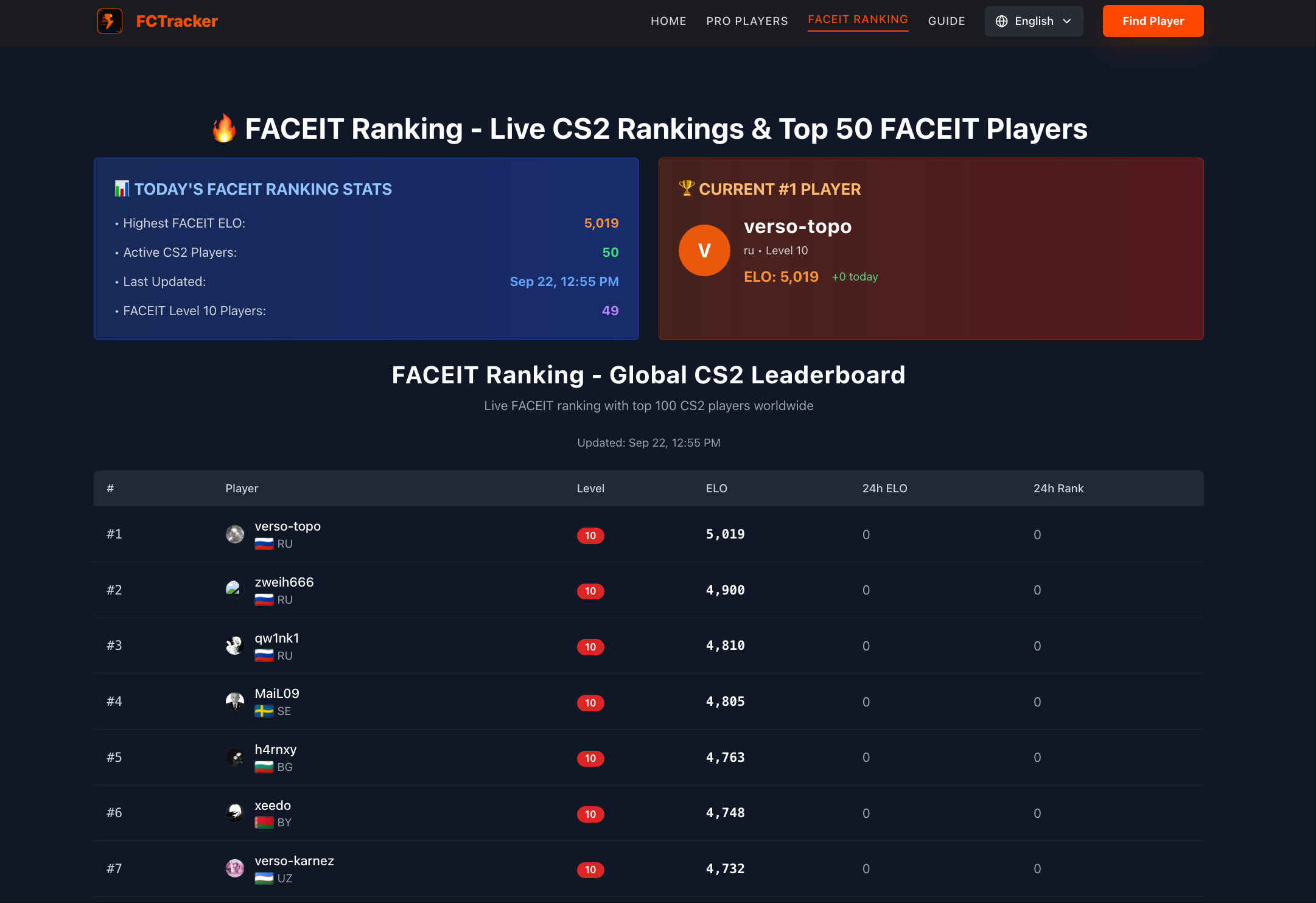 Média Fctracker - Faceit Finder pour CS2 - CS2 FACEIT STATS, plus rapide et plus propre que Facet lui-même 2