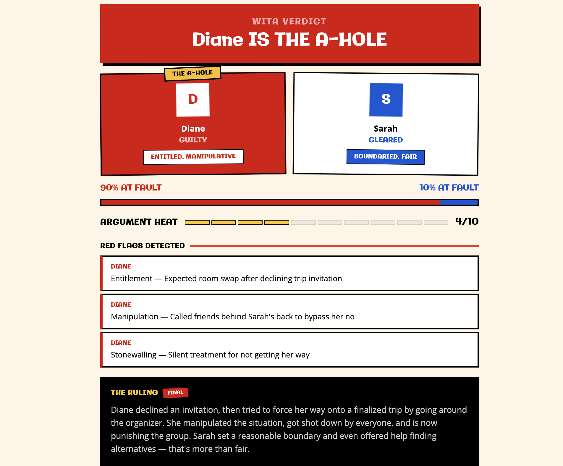 Who is the A-hole gallery image