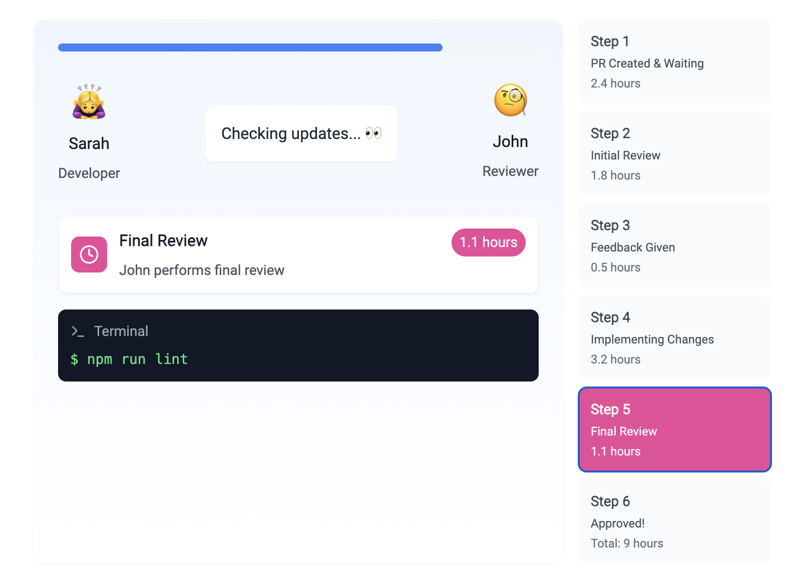 Devkpis : 무료 KPIS 컬렉션 - 개발자를위한 대화식 KPI 컬렉션 미디어 3