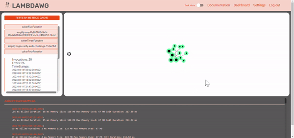 وسائط Lambdawg - AWS Lambda Visualization AWS Lambda. 2