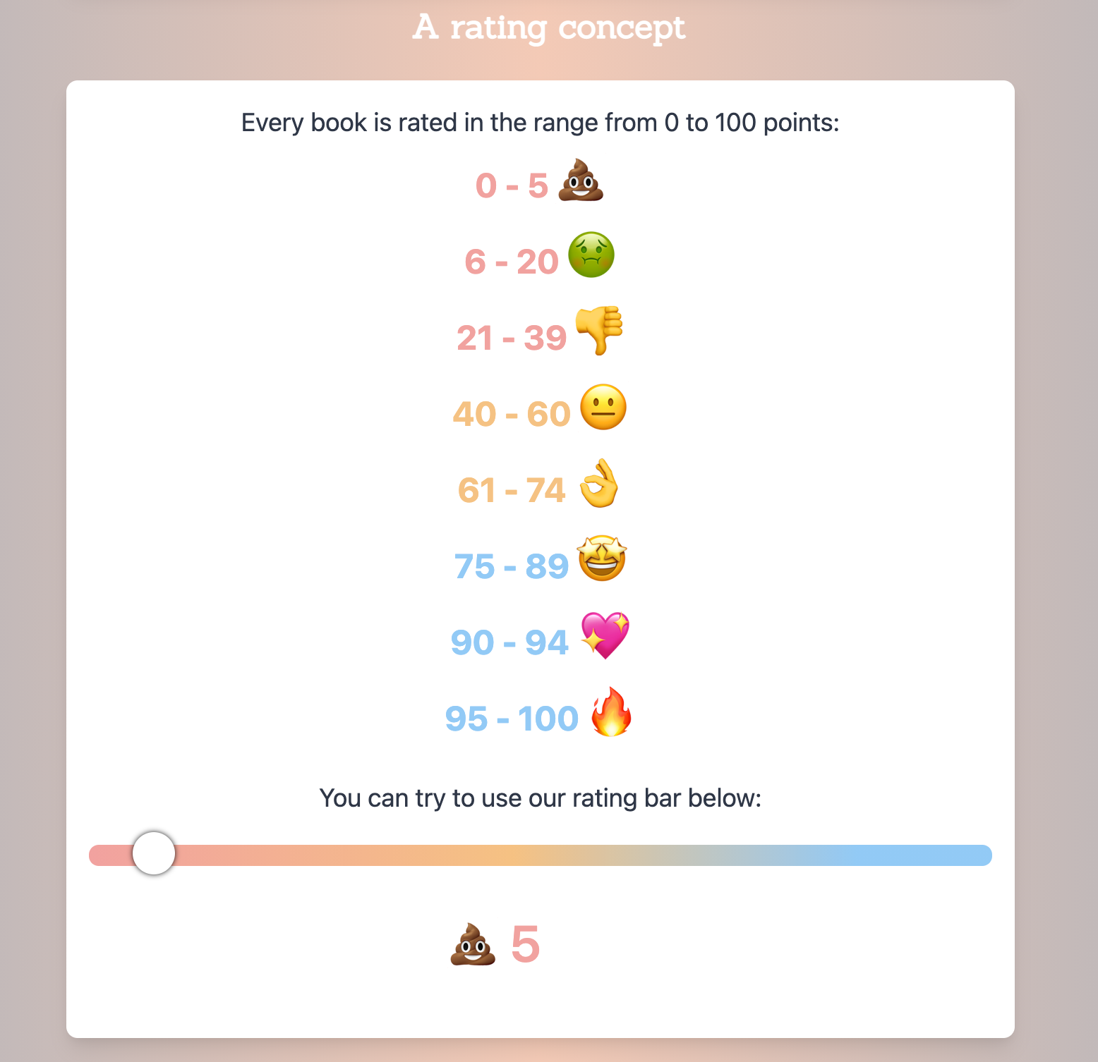 Old books Rating gallery image