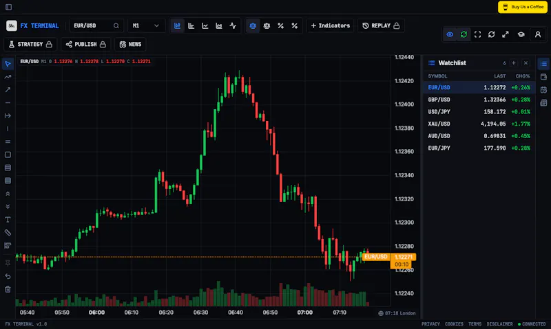 FX Terminal screenshot 1