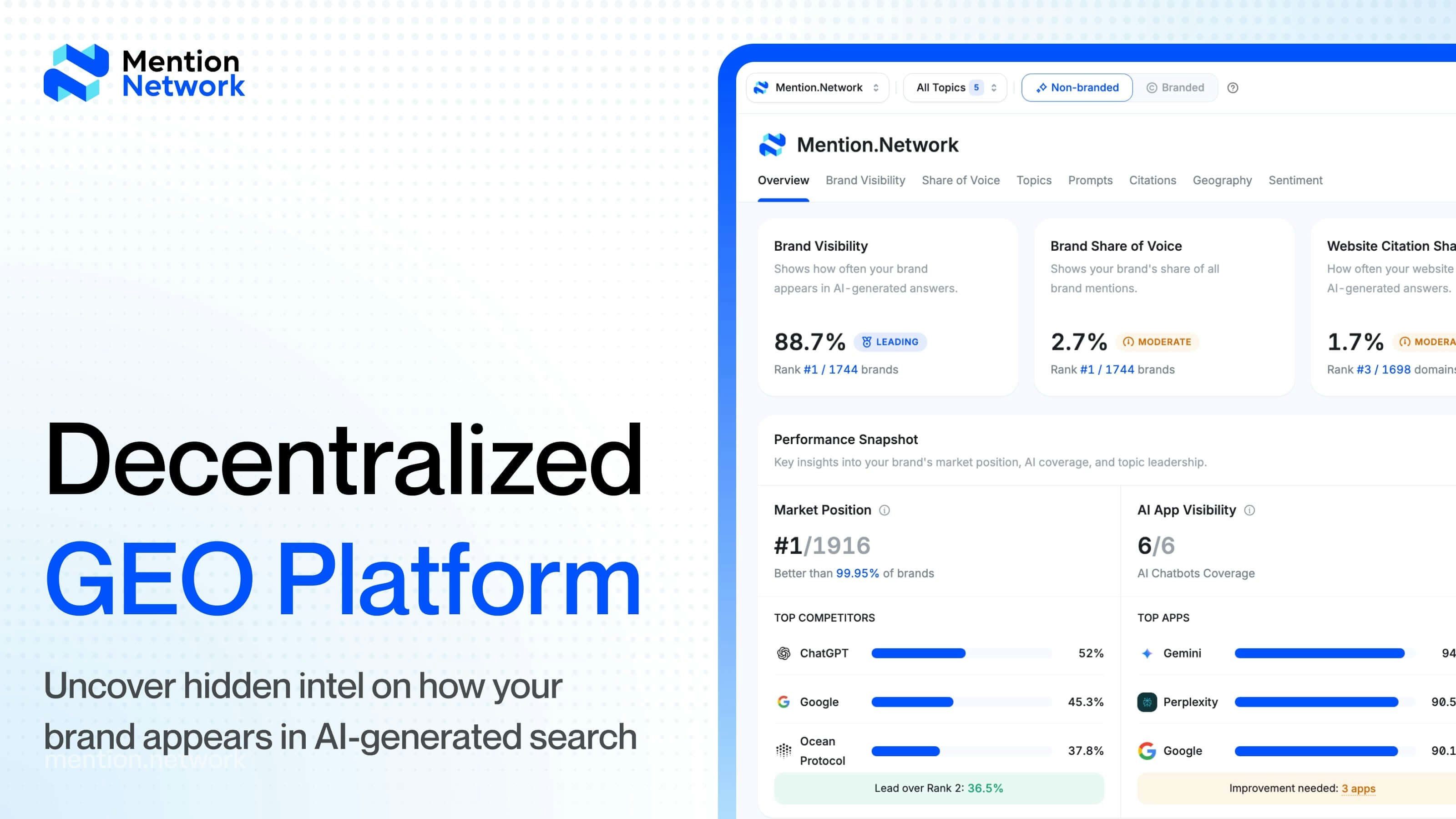 Mention Network gallery image