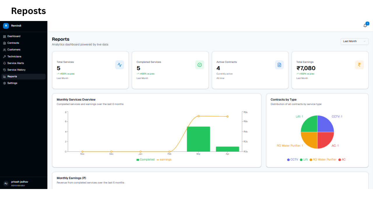 Remindi gallery image