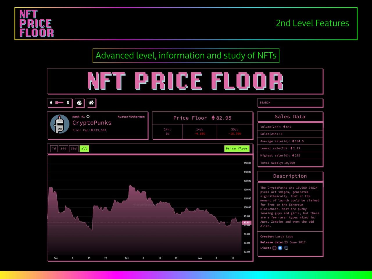 NFT Price Floor gallery image