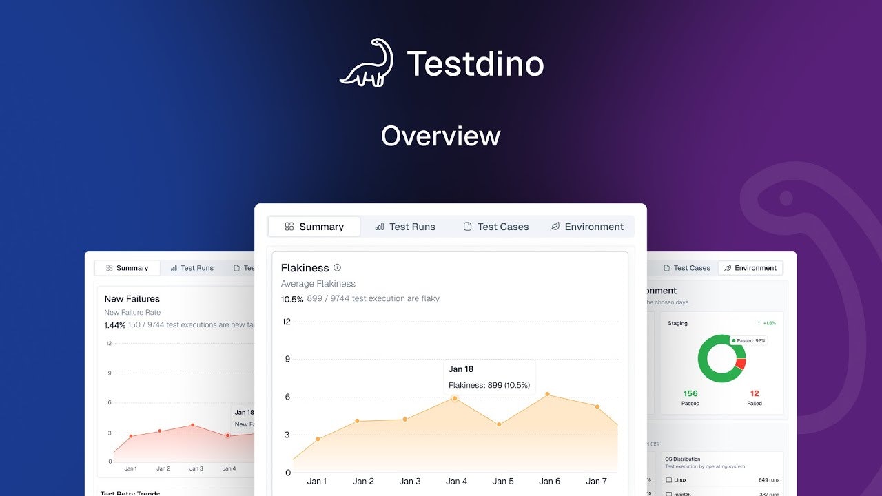 TestDino gallery image