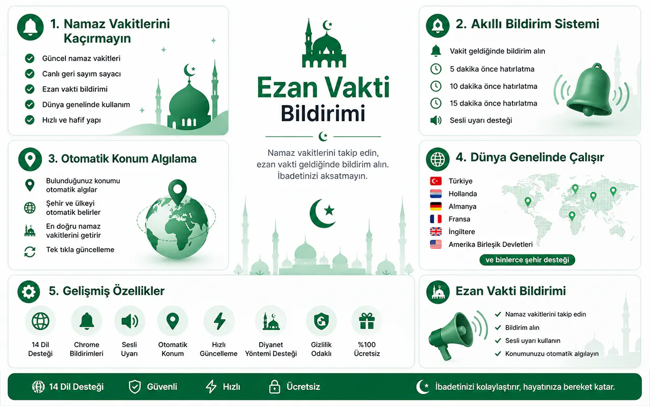 Never Miss a Prayer While You’re Online gallery image