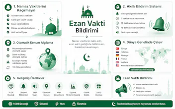 Never Miss a Prayer While Youโre Online gallery image