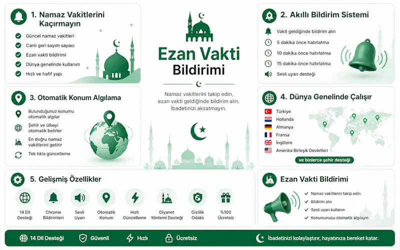 Never Miss a Prayer While You’re Online screenshot 2