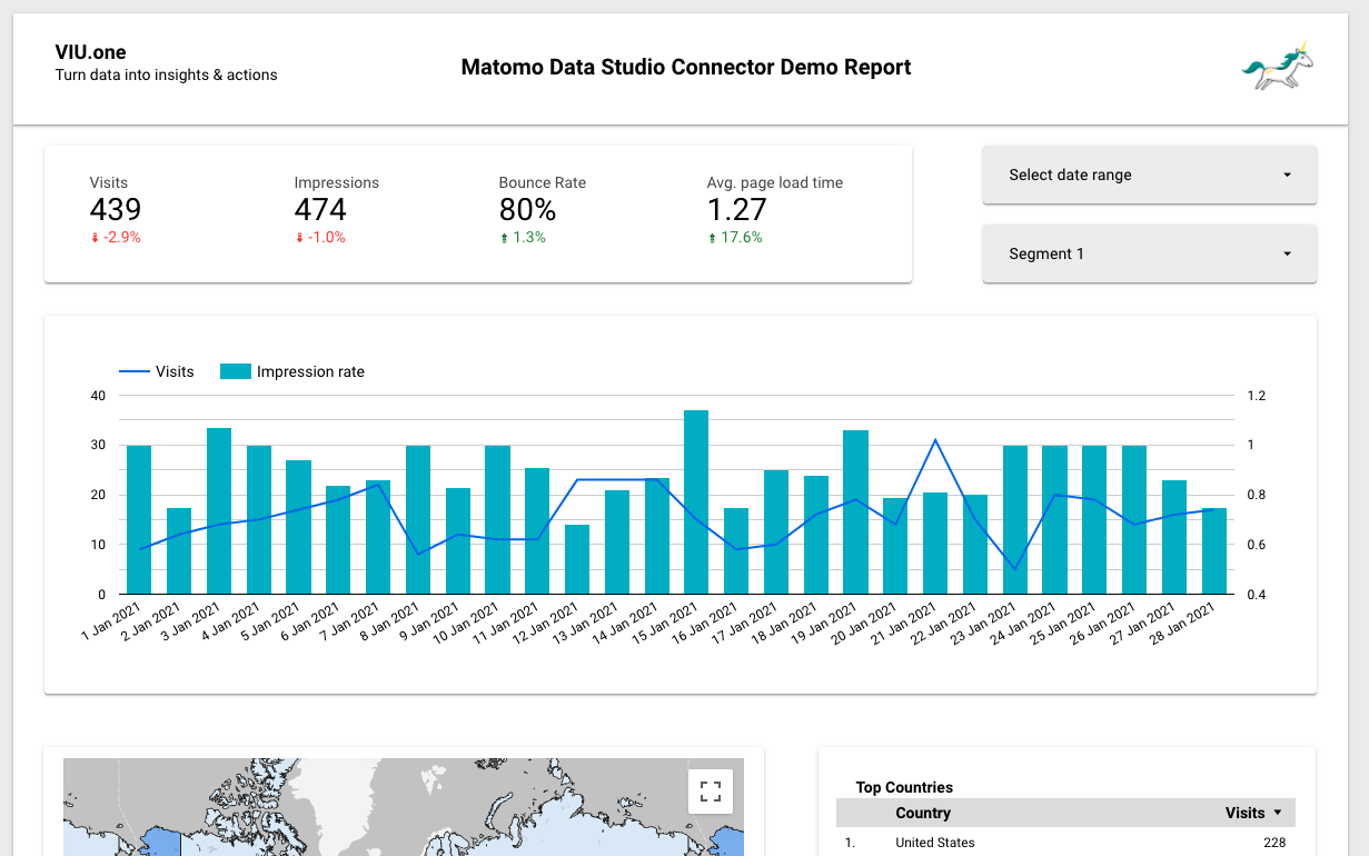 Matomo Data Studio connector gallery image