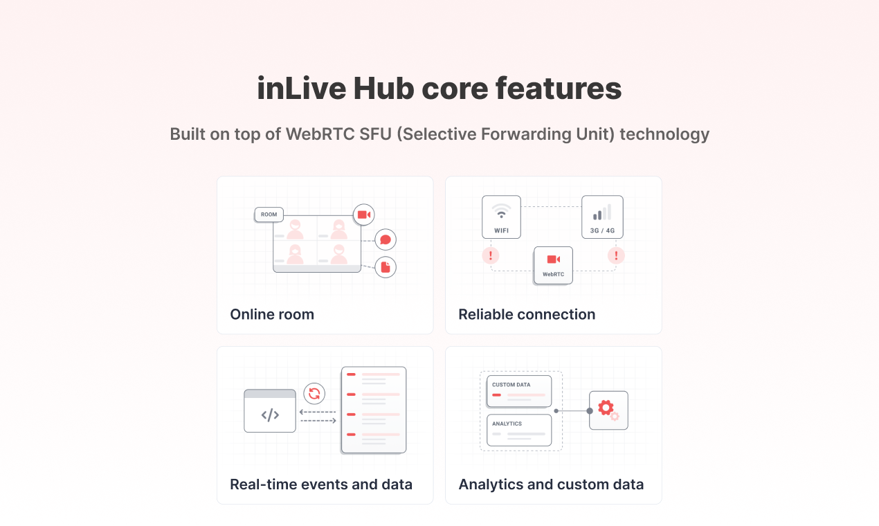 Media Hab InLive 3