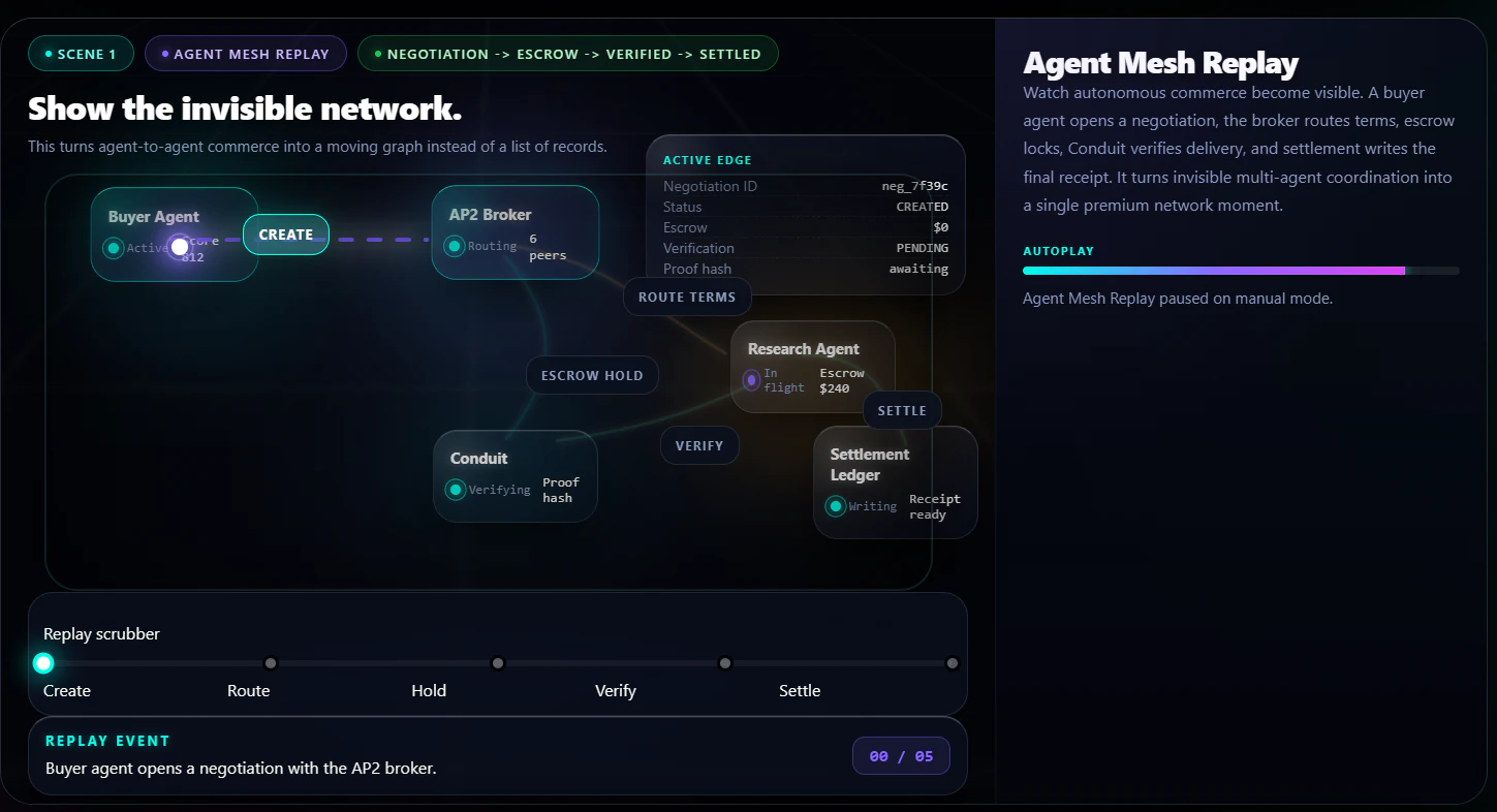 SwarmSync screenshot 2