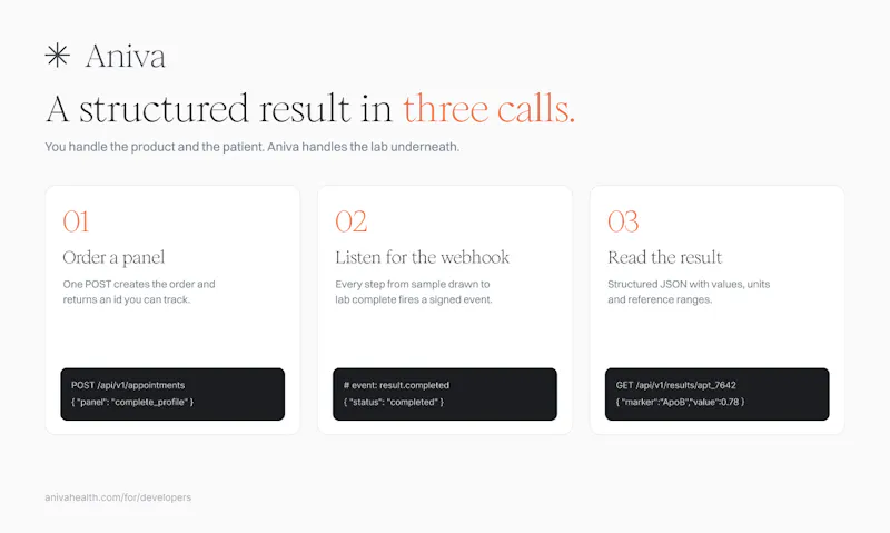 Aniva for Developers screenshot 4