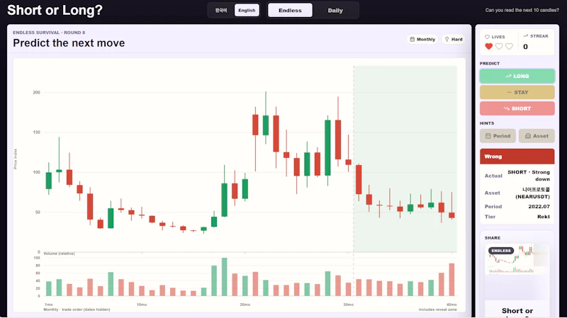 Short or Long? Crypto screenshot 4