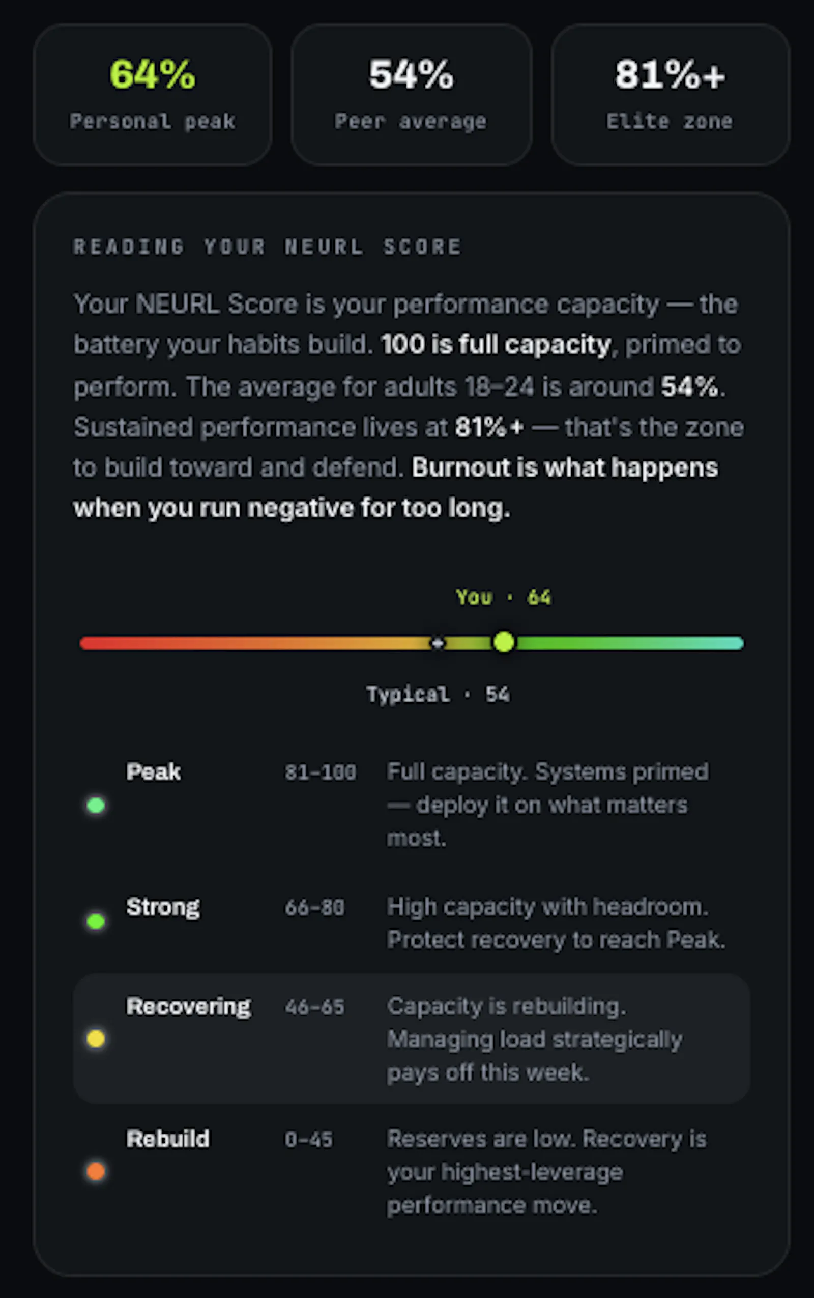 NEURL screenshot 2