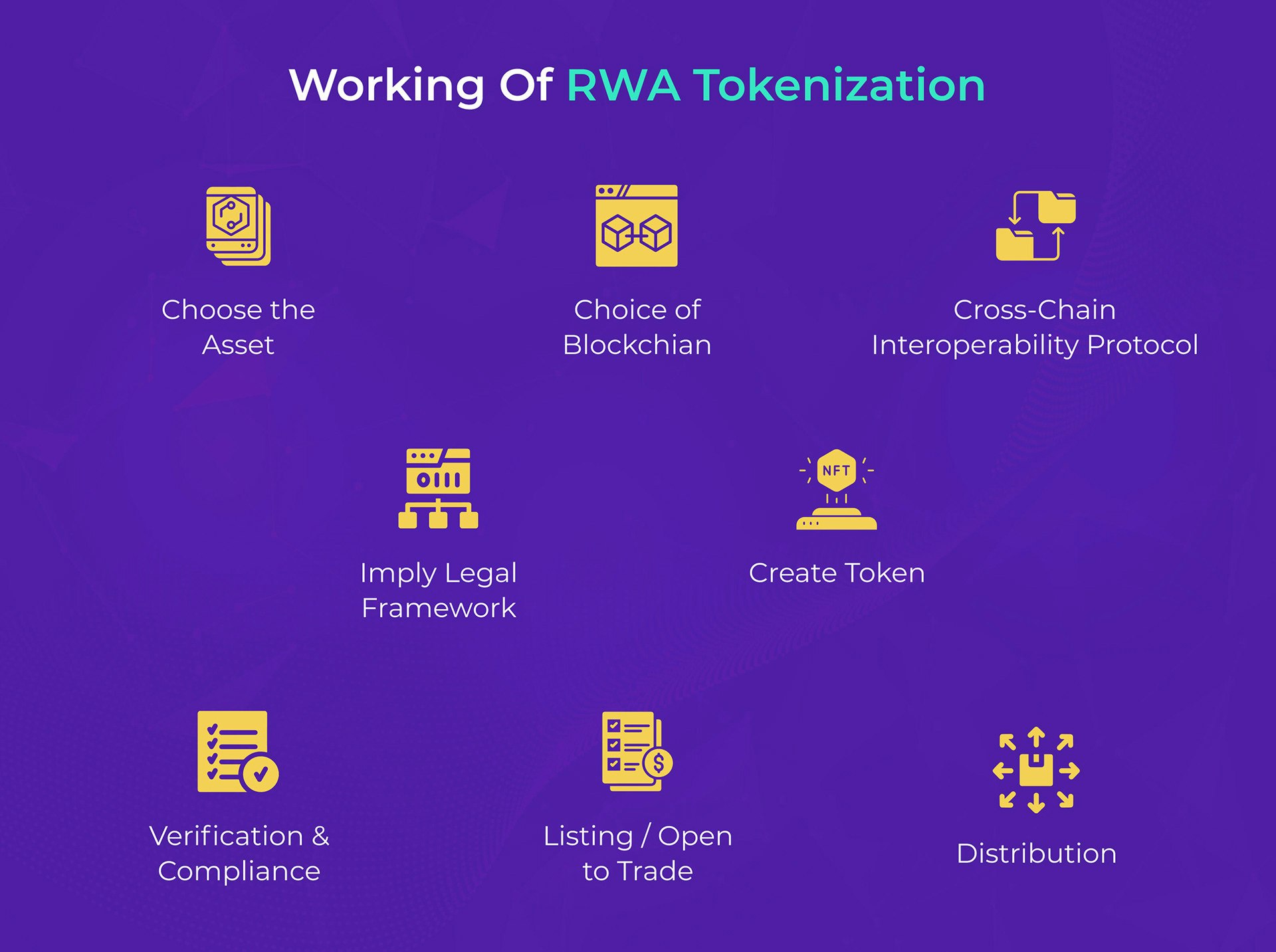 Real World Asset Tokenization gallery image