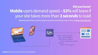 UAParser.js PRO gallery image