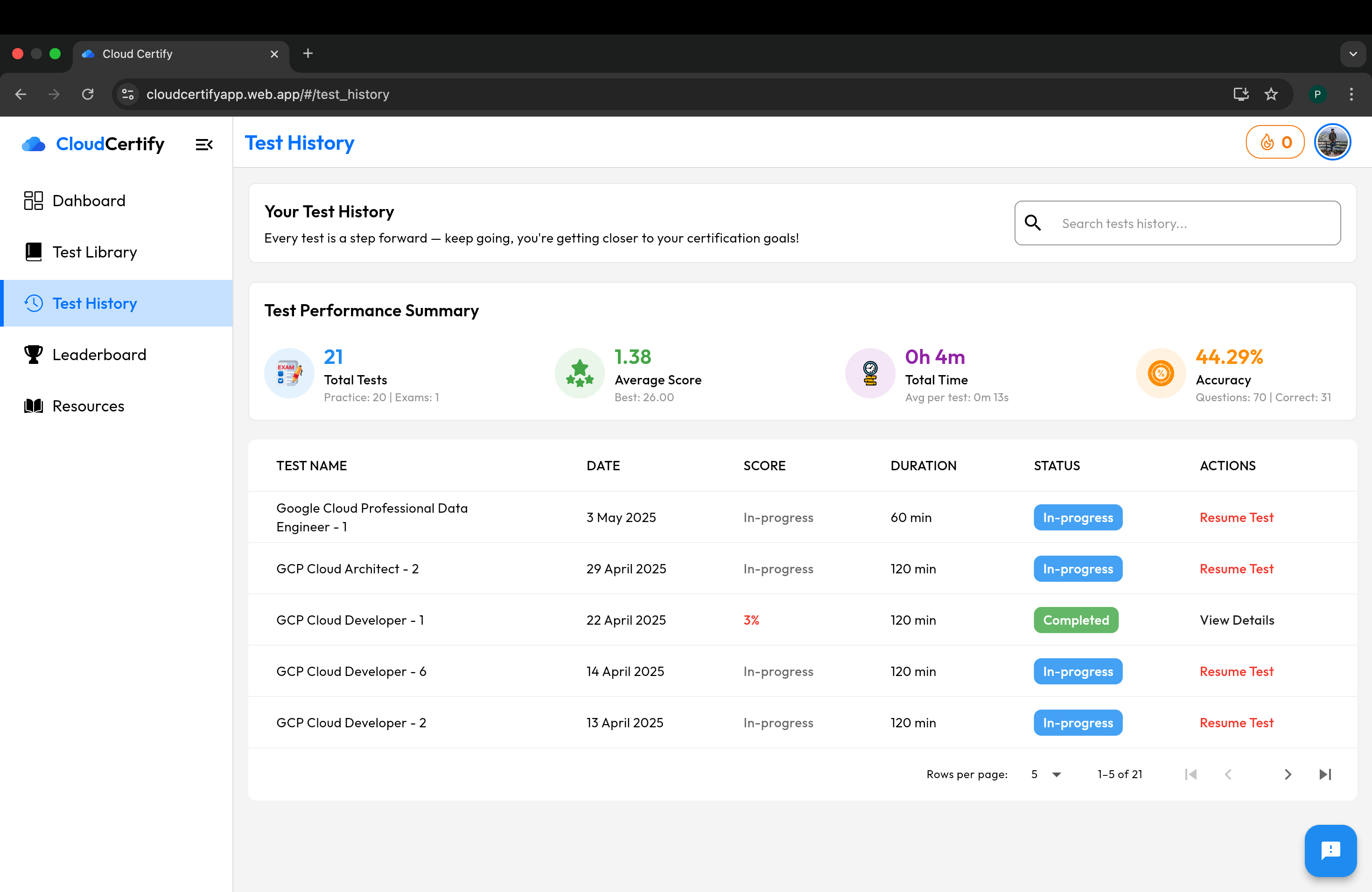 Cloud Certify gallery image