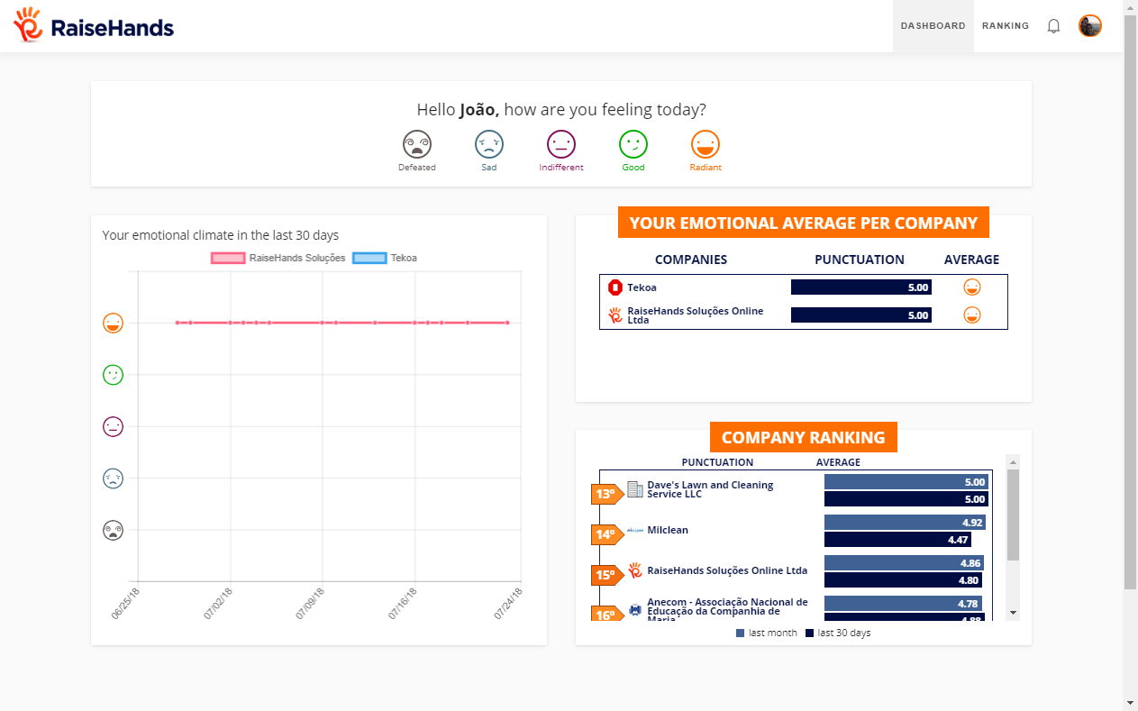 RaiseHands gallery image