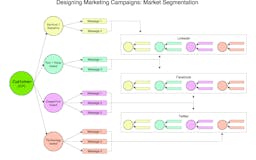 Guide: How to Design Marketing Campaigns: The Importance of Market Segmentation media 2