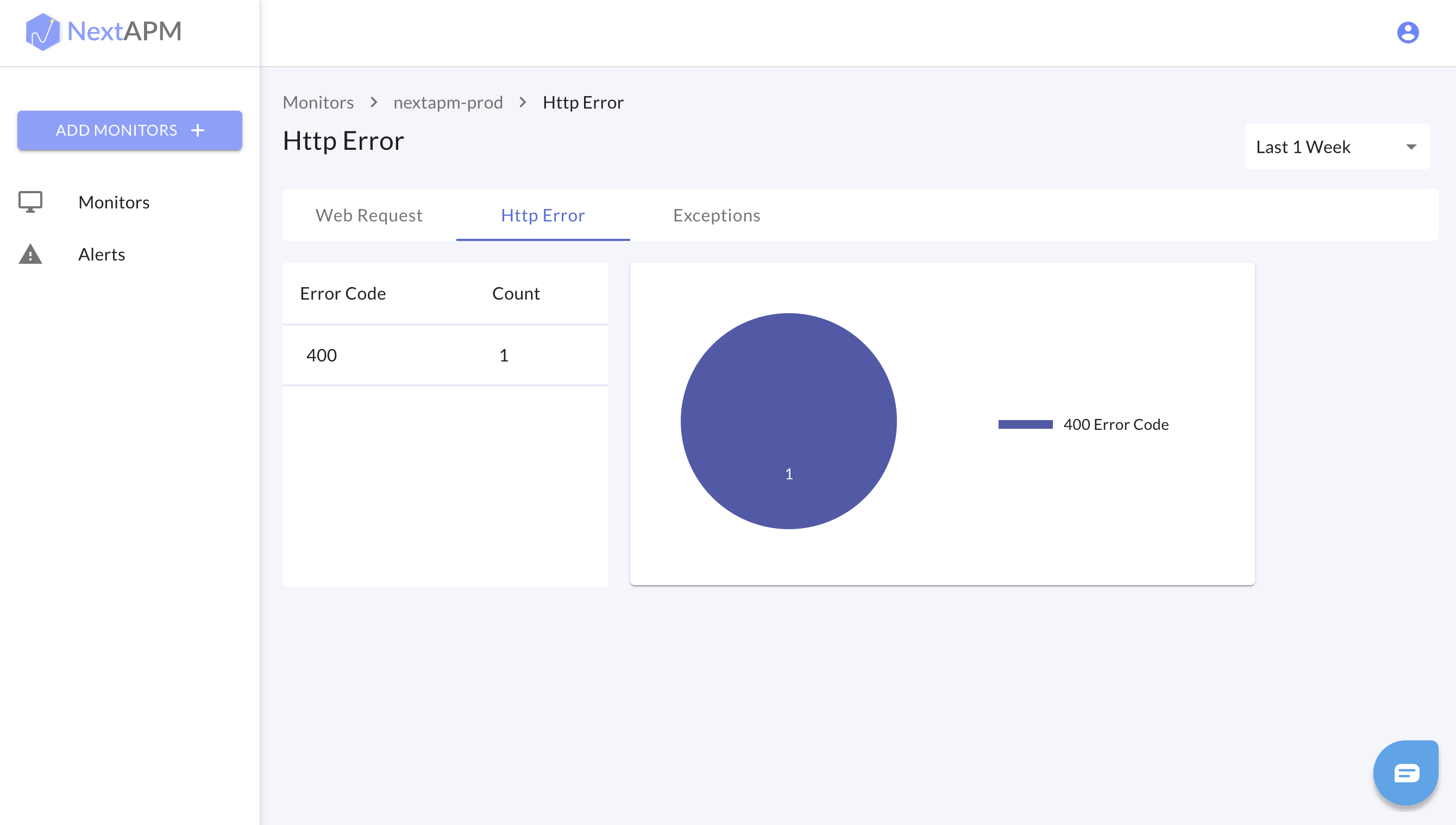 Monitoring for Serverless functions gallery image