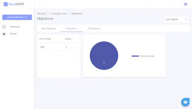 Monitoring for Serverless functions gallery image
