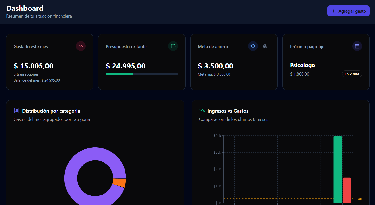 ChanchIA - Main product screenshot demonstrating key features and user interface