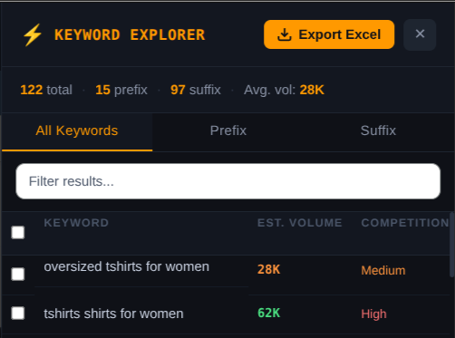 Amazon Keyword Explorer 