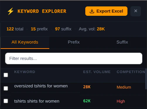 Amazon Keyword Explorer