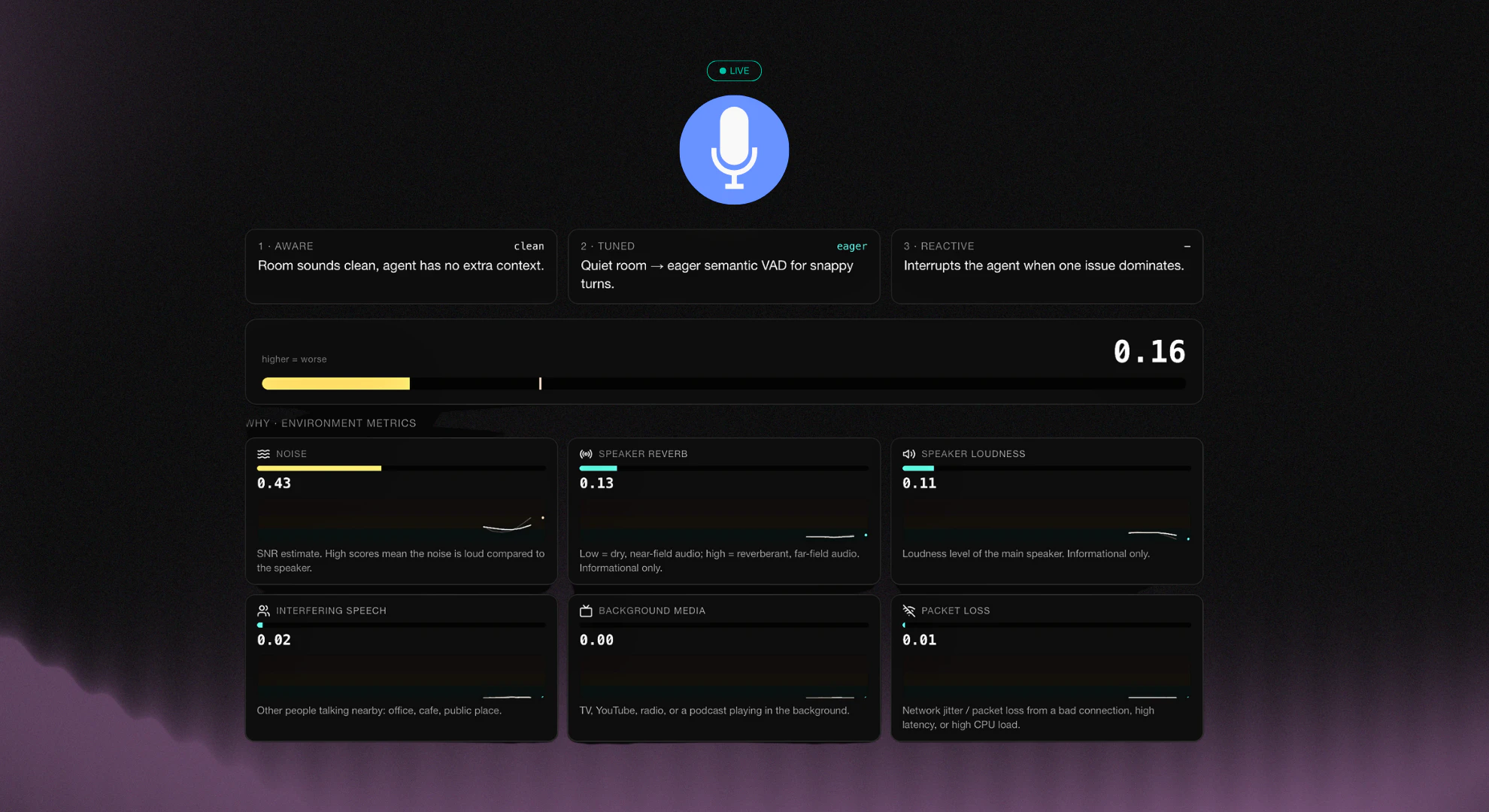 Tyto by ai-coustics screenshot 3