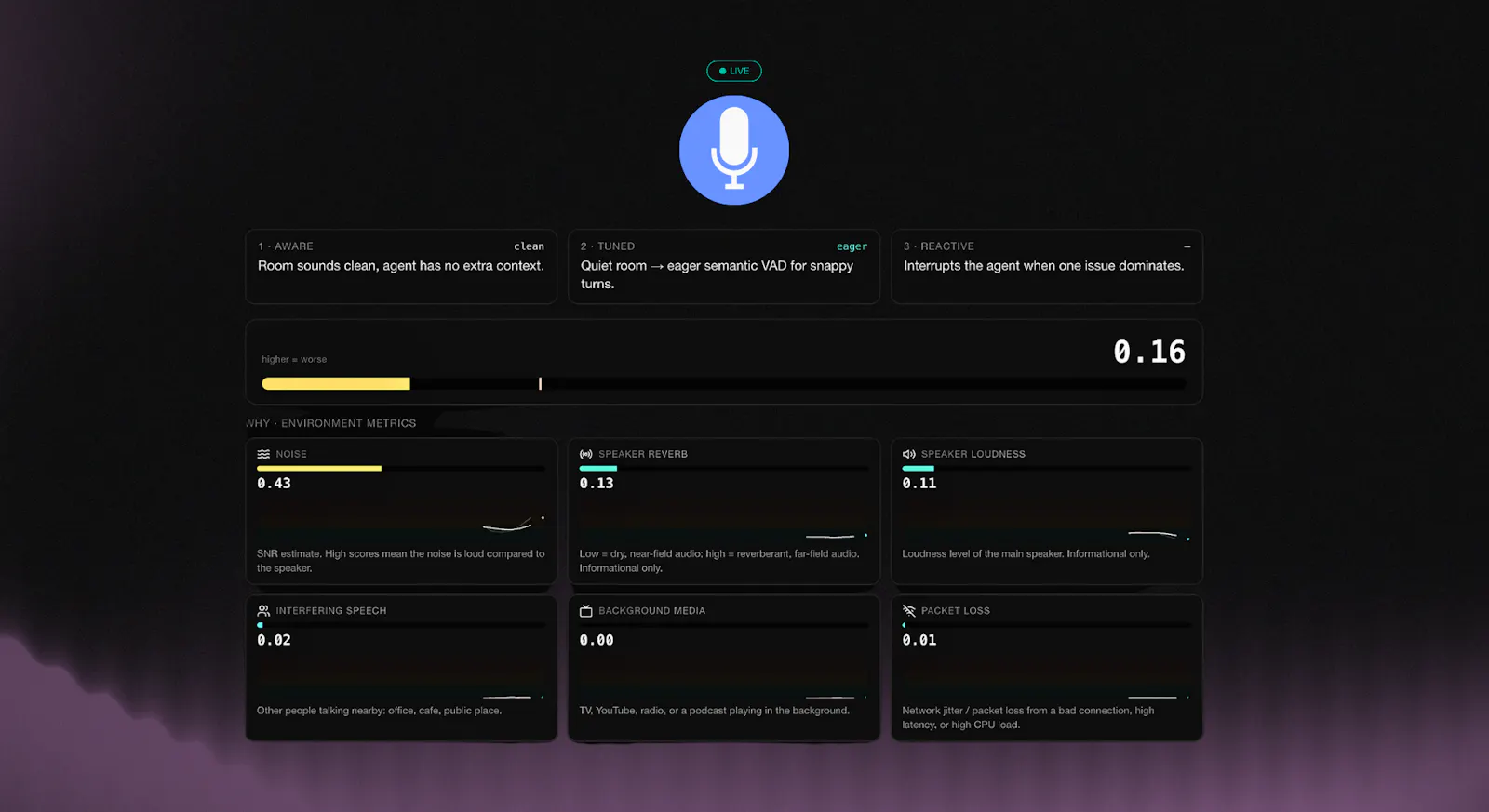 Tyto by ai-coustics screenshot 4
