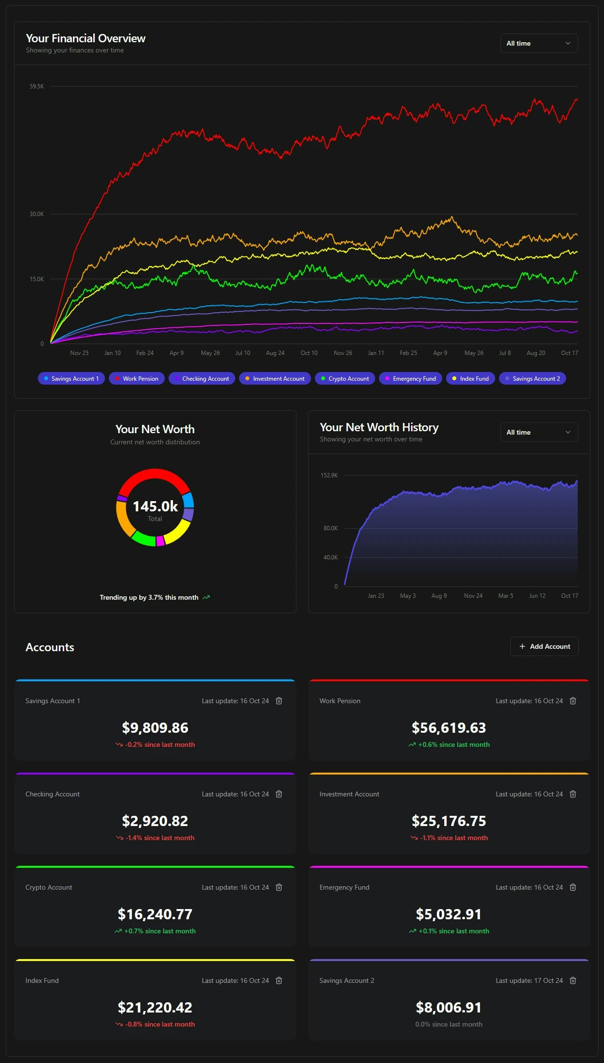 Cashtrackr - A simple tool to effortlessly track your wealth media 3