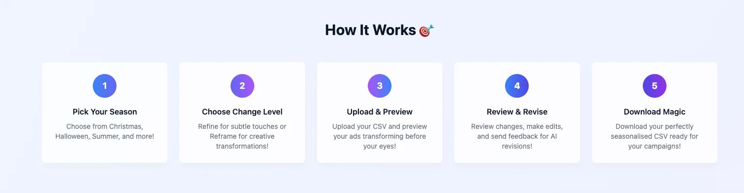 Google Ads RSA Seasonaliser - Main screenshot showing features and interface