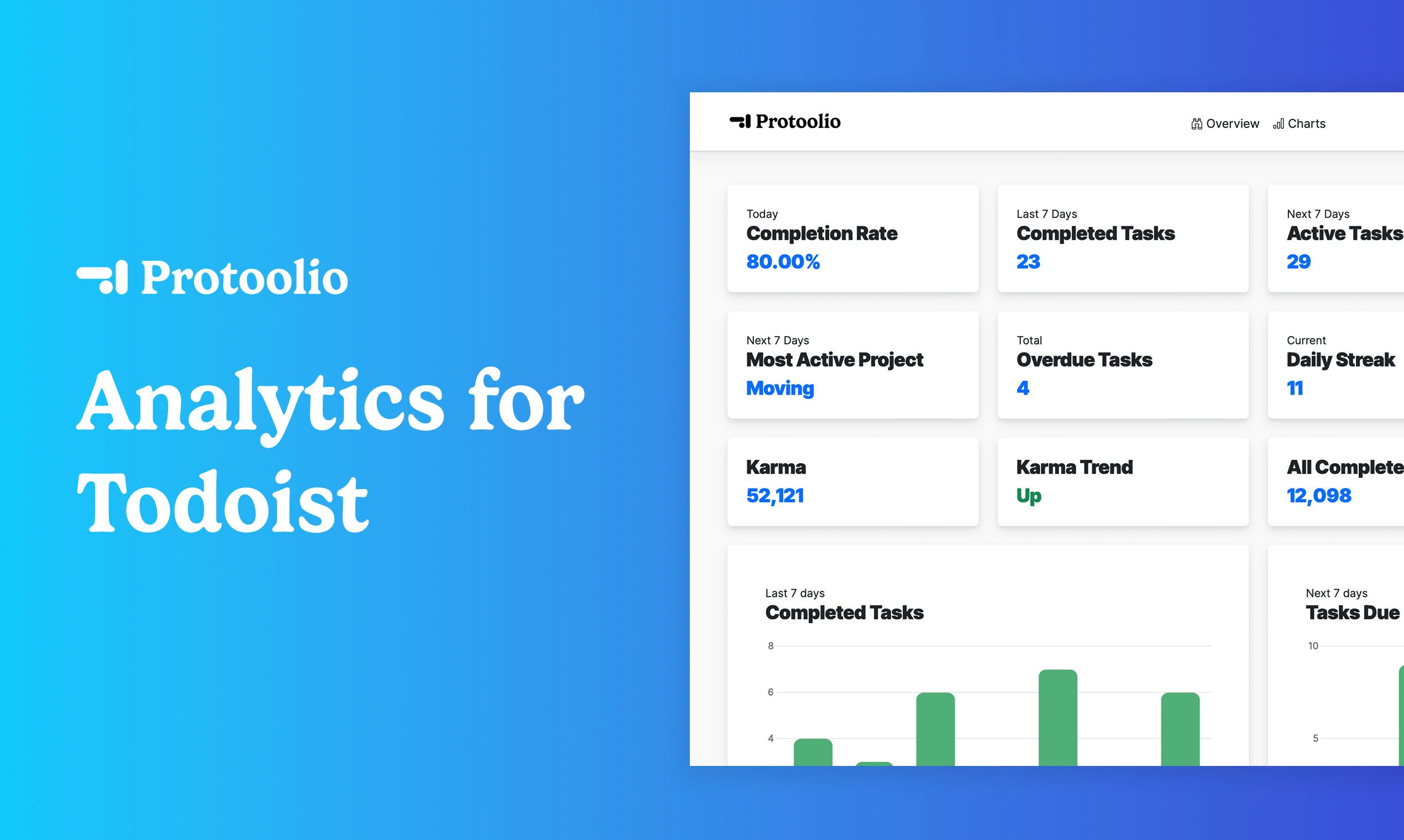 Analytik für Todoist Medien 1