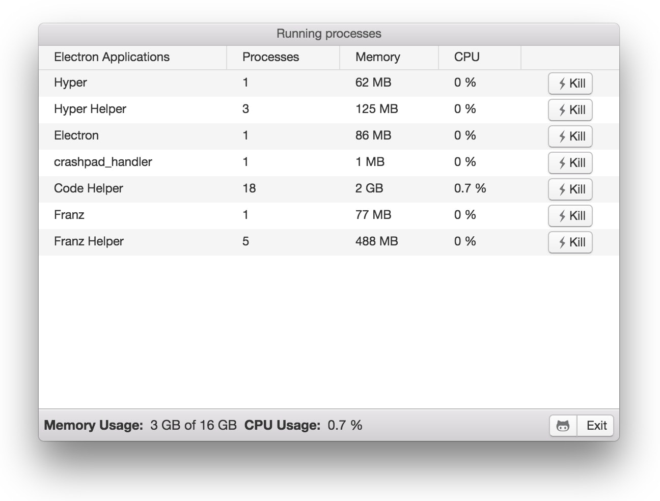Electrocute gallery image