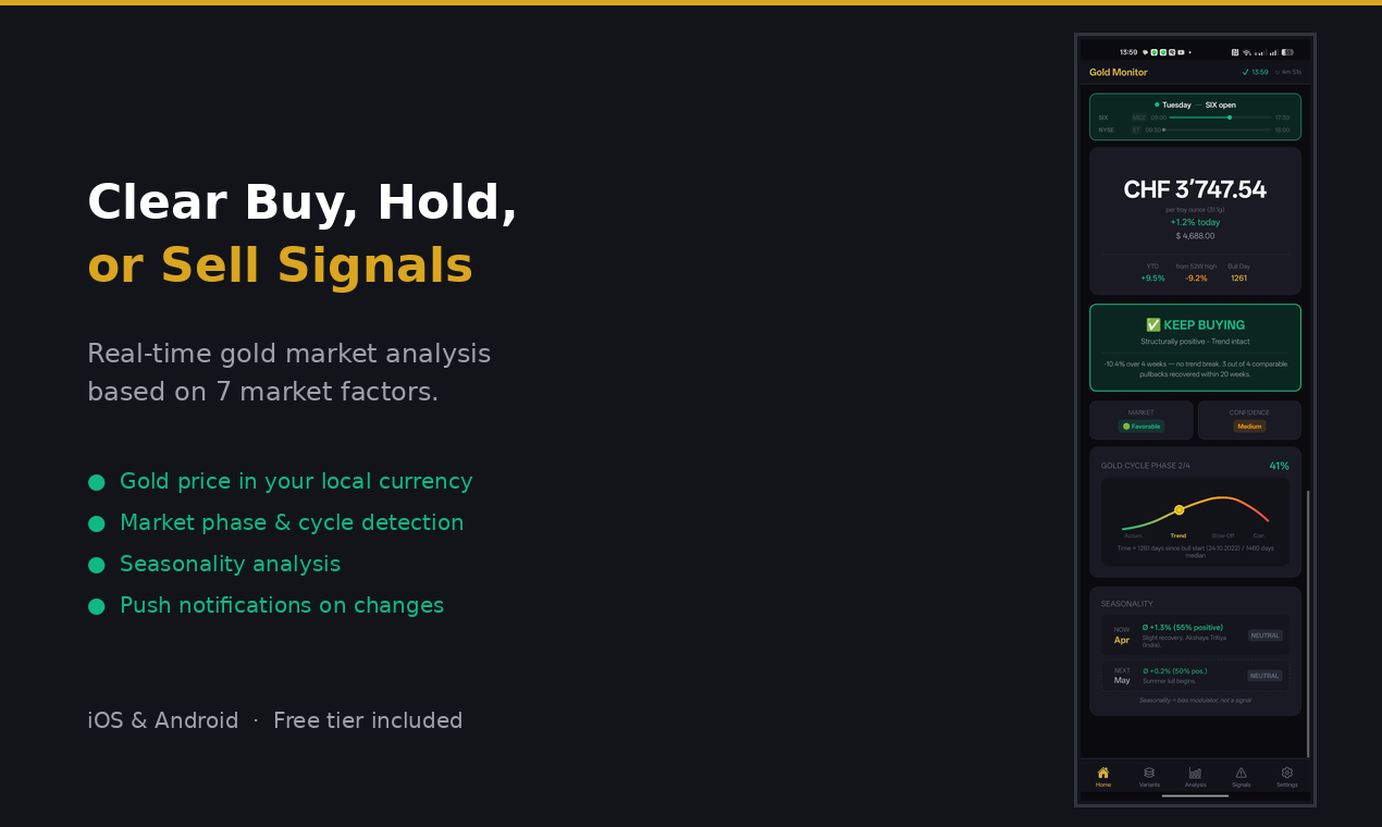 Gold Monitor gallery image