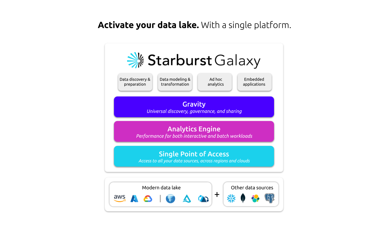 Starburst Galaxy Medien 2