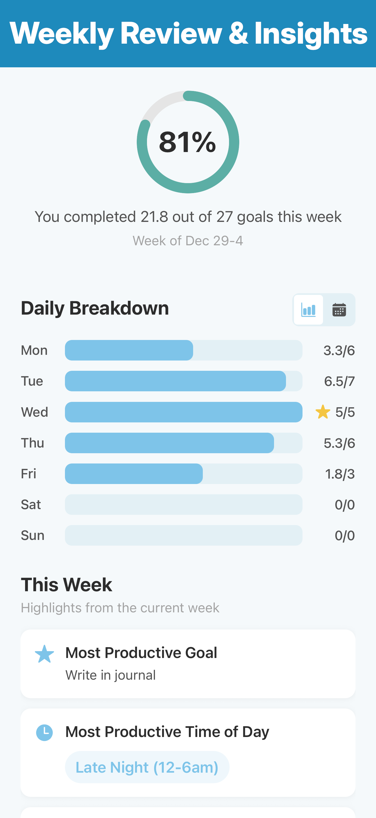 Daily Goals: Guilt-Free Focus gallery image