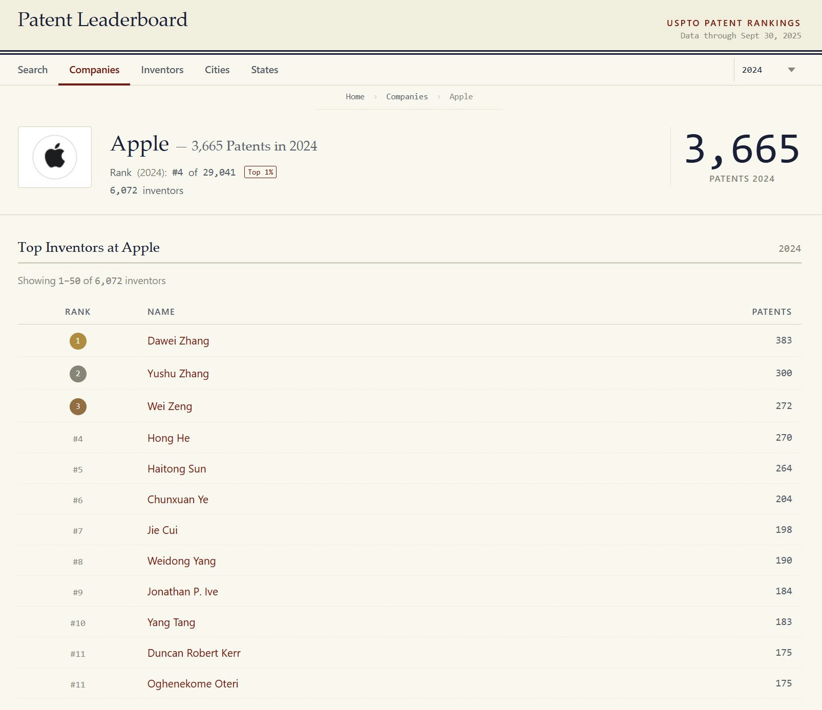 Patent Leaderboard gallery image