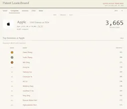 Patent Leaderboard gallery image