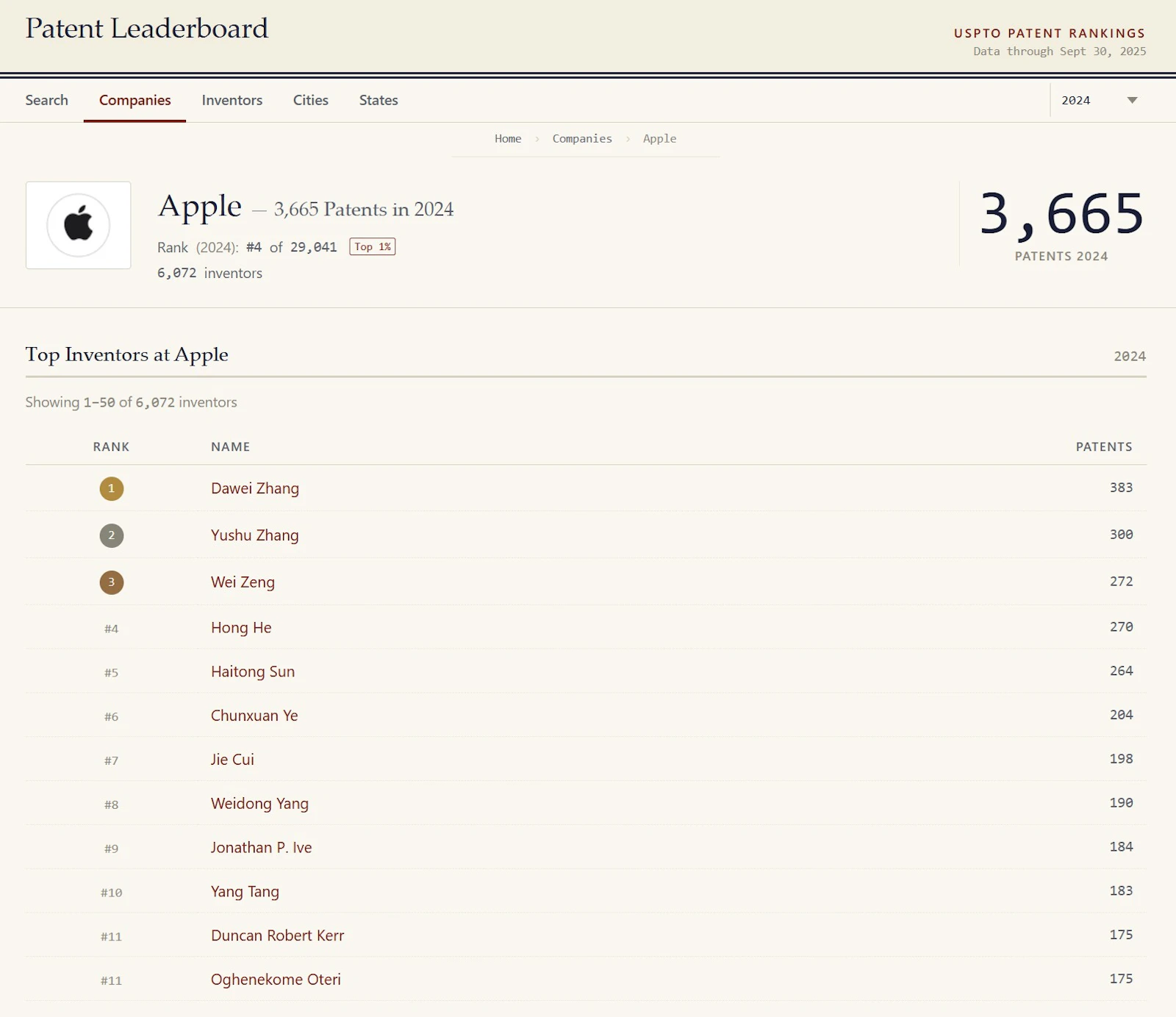 Patent Leaderboard screenshot 1