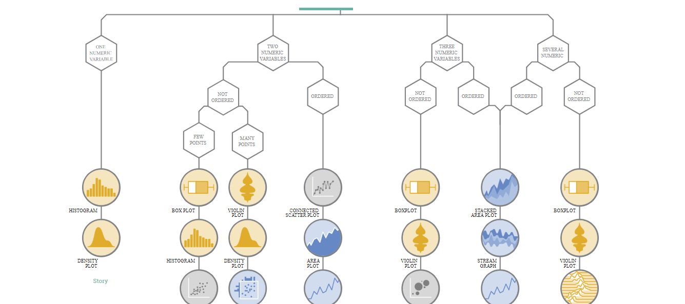 Data-to-viz gallery image